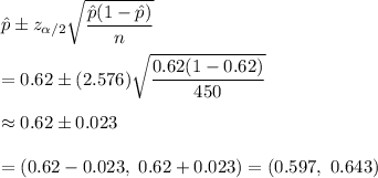 \hat{p}\pm z_{\alpha/2}\sqrt{\dfrac{\hat{p}(1-\hat{p})}{n}}\\\\=0.62\pm(2.576)\sqrt{\dfrac{0.62(1-0.62)}{450}}\\\\\approx0.62\pm0.023\\\\=(0.62-0.023,\ 0.62+0.023)=(0.597,\ 0.643)
