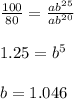 \frac{100}{80}=\frac{ab^{25}}{ab^{20}}\\\\ 1.25=b^{5}\\\\ b=1.046