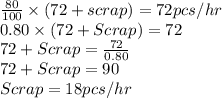 \frac{80}{100} \times (72+scrap)= 72 pcs/hr\\0.80\times (72+Scrap) = 72 \\ 72+Scrap = \frac{72}{0.80}\\72 + Scrap = 90\\Scrap = 18 pcs /hr