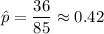 \hat{p}=\dfrac{36}{85}\approx0.42