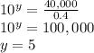 10 ^ y = \frac {40,000} {0.4}\\10 ^ y = 100,000\\y = 5