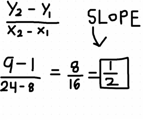 What is the slope of the joining ( 8,1 ) and (24,9)