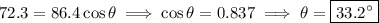 72.3=86.4\cos\theta\implies\cos\theta=0.837\implies\theta=\boxed{33.2^\circ}
