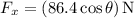 F_x=(86.4\cos\theta)\,\mathrm N