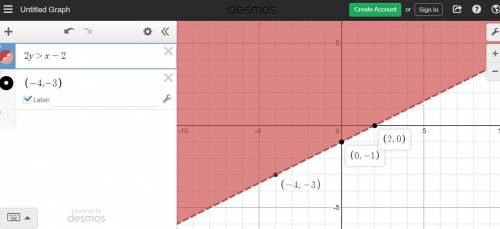 Which is the graph of linear inequality 2y >  x – 2?  on a coordinate plane, a solid straight lin