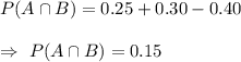 P(A\cap B)=0.25+0.30-0.40\\\\\Rightarrow\ P(A\cap B)=0.15
