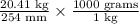 \frac{20.41\text{ kg}}{254\text{ mm}}\times \frac{\text{1000 grams}}{\text{1 kg}}