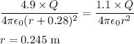 \dfrac{4.9\times Q}{4\pi \epsilon_0(r+0.28)^2}=\dfrac{1.1\times Q}{4\pi \epsilon_0r^2}\\\\r=0.245\ \rm m