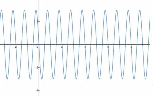 Draw the following sine wave in the time domain, showing amplitude and phase:   s(t) = 3sin (2π2t +
