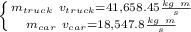 \left \{ {{m_{truck} \ v_{truck} = 41,658.45 \frac{ kg \ m}{s}  } \atop {m_{car} \ v_{car}=18,547.8 \frac{kg \ m}{s} }} \right.