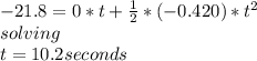 -21.8=0*t+\frac{1}{2}*(-0.420)*t^2\\solving\\t=10.2 seconds