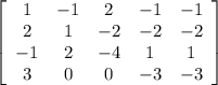 \left[\begin{array}{ccccc}1&-1&2&-1&-1\\2&1&-2&-2&-2\\-1&2&-4&1&1\\3&0&0&-3&-3\end{array}\right]