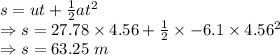 s=ut+\frac{1}{2}at^2\\\Rightarrow s=27.78\times 4.56+\frac{1}{2}\times -6.1\times 4.56^2\\\Rightarrow s=63.25\ m
