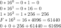 0*16^{0}=0*1=0\\0*16^{1}=0*16=0\\1*16^{2}=1*256=256\\F*16^{3}=16*4096=61440\\0+0+256+61440=61696\\