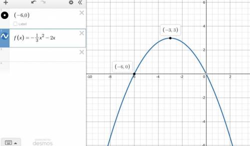 Find the quadratic function y=f(x) whose graph has a vertex (−3,3) and passes through the point (−6,