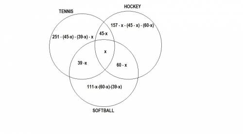 In a school of 405 pupils, a survey on sporting activities shows that 251 pupils play tennis, 157 pl