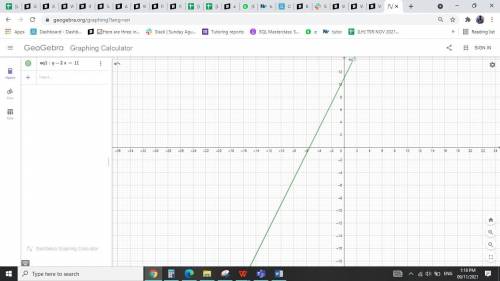 Graph a line with slope 2 passing through the points (-3,5)