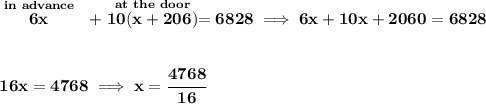 \bf \stackrel{in~advance}{6x}~~+\stackrel{at~the~door}{10(x+206)}=6828\implies 6x+10x+2060=6828&#10;\\\\\\&#10;16x=4768\implies x=\cfrac{4768}{16}