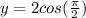 y = 2cos(\frac{\pi}{2})