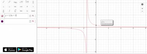 Which is the graph of the equation y=1/2x+3?