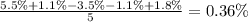 \frac{5.5\%+1.1\%-3.5\%-1.1\%+1.8\%}{5}=0.36\%