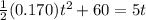 \frac{1}{2}(0.170)t^2 + 60 = 5 t
