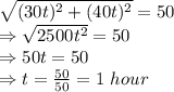 \sqrt{(30t)^2+(40t)^2}=50\\\Rightarrow \sqrt{2500t^2}=50\\\Rightarrow 50t=50\\\Rightarrow t=\frac{50}{50}=1\ hour