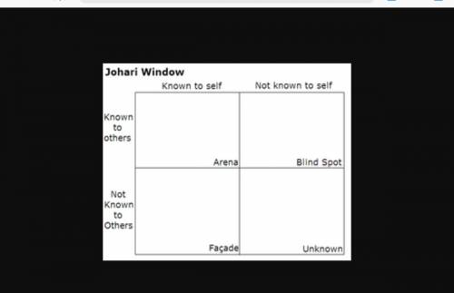 List and describe the four quadrants of the johari window