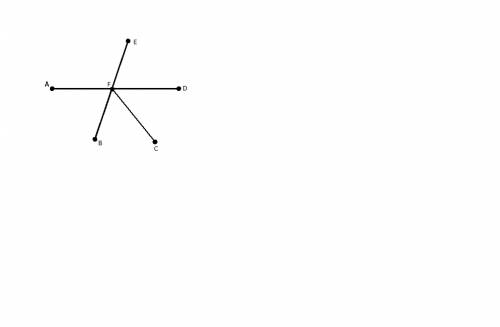 3lines are shown. a line with points a, f, d intersects with a line with points b, f, e at point f.