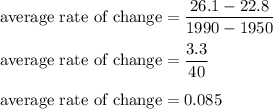 \text{average rate of change}=\dfrac{26.1-22.8}{1990-1950}\\\\\text{average rate of change}=\dfrac{3.3}{40}\\\\\text{average rate of change}=0.085
