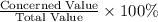 \frac{\text{Concerned Value}}{\text{Total Value}} \times 100\%