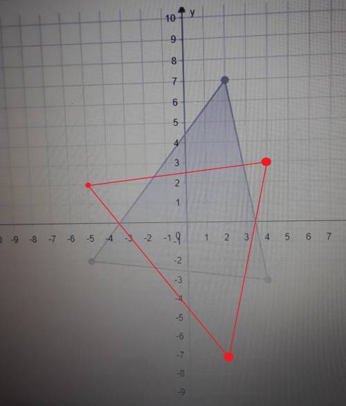 Urgent graph the image of the given triangle after the transformation that has the rule (x, y) 》(x,