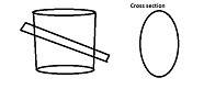 The intersection of a right cylinder and a plane makes an oval cross section. which option is true a