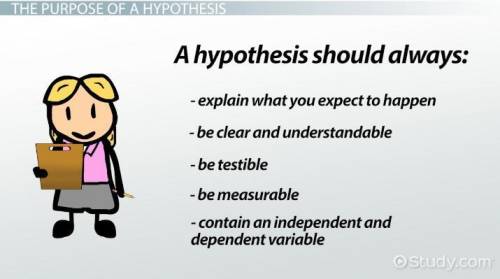 Write a hypothesis for section 2 of the lab, which is about the effect of the angle of insolation on