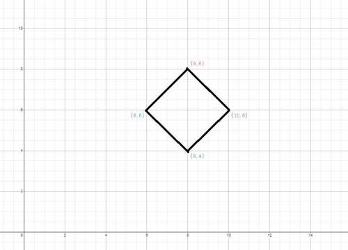 The following set of coordinates represents which figure?  (8, 8), (6, 6), (8, 4), (10, 6)