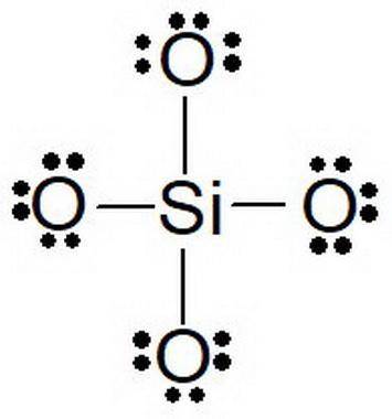 Consider the orthosilicate (sio anion. what is the central atom?  enter its chemical symbol. how man