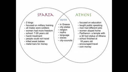 How were the spartans and the athenians similar and different?
