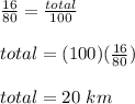 \frac{16}{80}=\frac{total}{100}\\\\total=(100)(\frac{16}{80})\\\\total=20\ km
