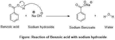 Draw the products of benzoic acid reacting with sodium hydroxide.
