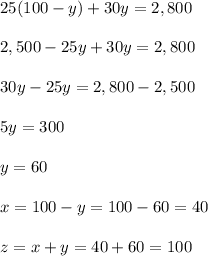 25(100-y)+30y=2,800\\ \\2,500-25y+30y=2,800\\ \\30y-25y=2,800-2,500\\ \\5y=300\\ \\y=60\\ \\x=100-y=100-60=40\\ \\z=x+y=40+60=100