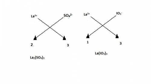 The formula of an iodate of lanthanum is la(io3)3. what is the formula of the sulfate of lanthanum w