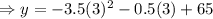 \Rightarrow y=-3.5(3)^2-0.5(3)+65