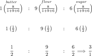 \bf \begin{array}{cccccc} \stackrel{butter}{1\left( \frac{8}{1+9+6} \right)}&:&\stackrel{flour}{9\left( \frac{8}{1+9+6} \right)}&:&\stackrel{sugar}{6\left( \frac{8}{1+9+6} \right)}\\\\\\ 1\left( \frac{1}{2} \right)&:&9\left( \frac{1}{2} \right)&:&6\left( \frac{1}{2} \right) \\\\\\ \cfrac{1}{2}&:&\cfrac{9}{2}&:&\cfrac{6}{2}\implies \cfrac{3}{1} \end{array}