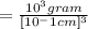 =\frac{10^3 gram}{[10^-1cm]^3}