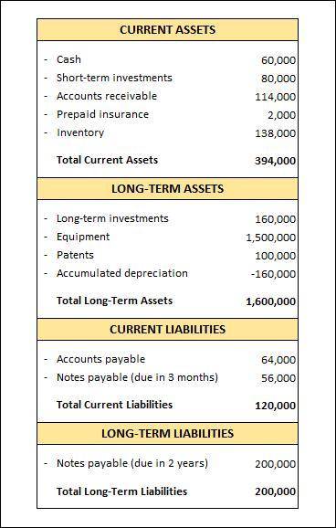 Based on the following data, what is the current ratio?  accounts payable.. $ 64,000 accounts receiv