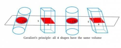 Cavalieri’s principle states that two solids with equal heights and cross sectional volumes at every