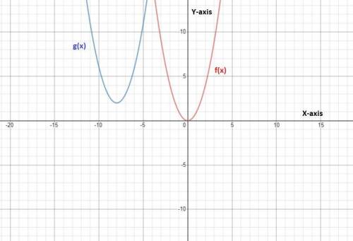 The graph of g(x) is f(x) translated to the left 8 units and up 2 units. what is the function rule f