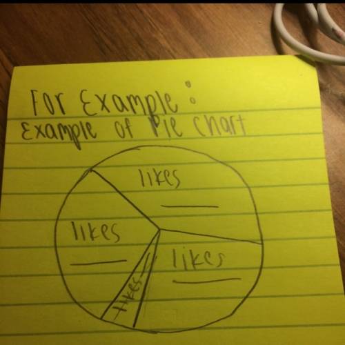 Ineed to know how to make a pie chart