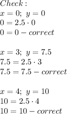 Check:\\x=0;\ y=0\\0=2.5\cdot0\\0=0-correct\\\\x=3;\ y=7.5\\7.5=2.5\cdot3\\7.5=7.5-correct\\\\x=4;\ y=10\\10=2.5\cdot4\\10=10-correct