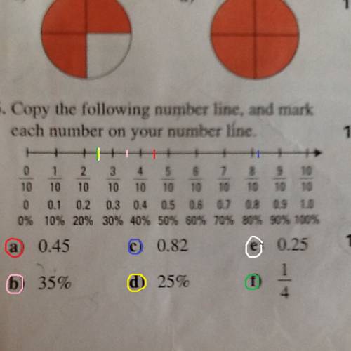 Copy the following number line, and mark each number on your number line. i've never been good with